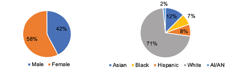 2020-2021-graduate Students